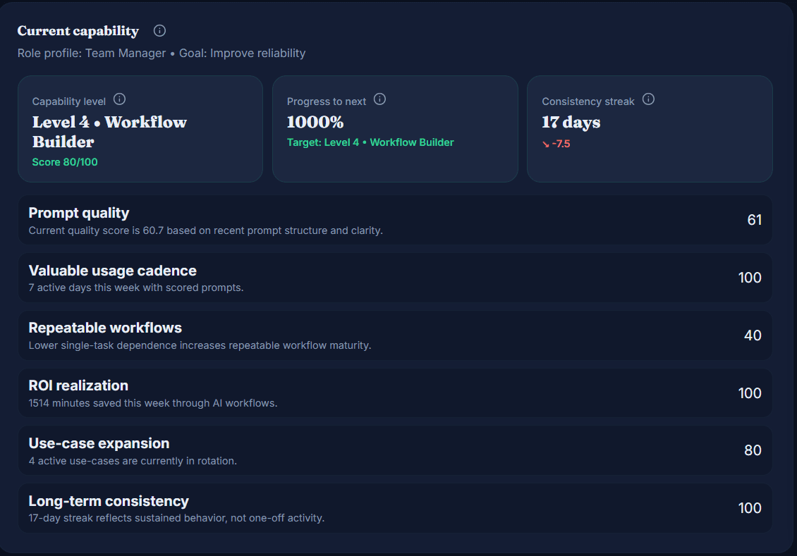 Capability dashboard with progress tracking and skill metrics